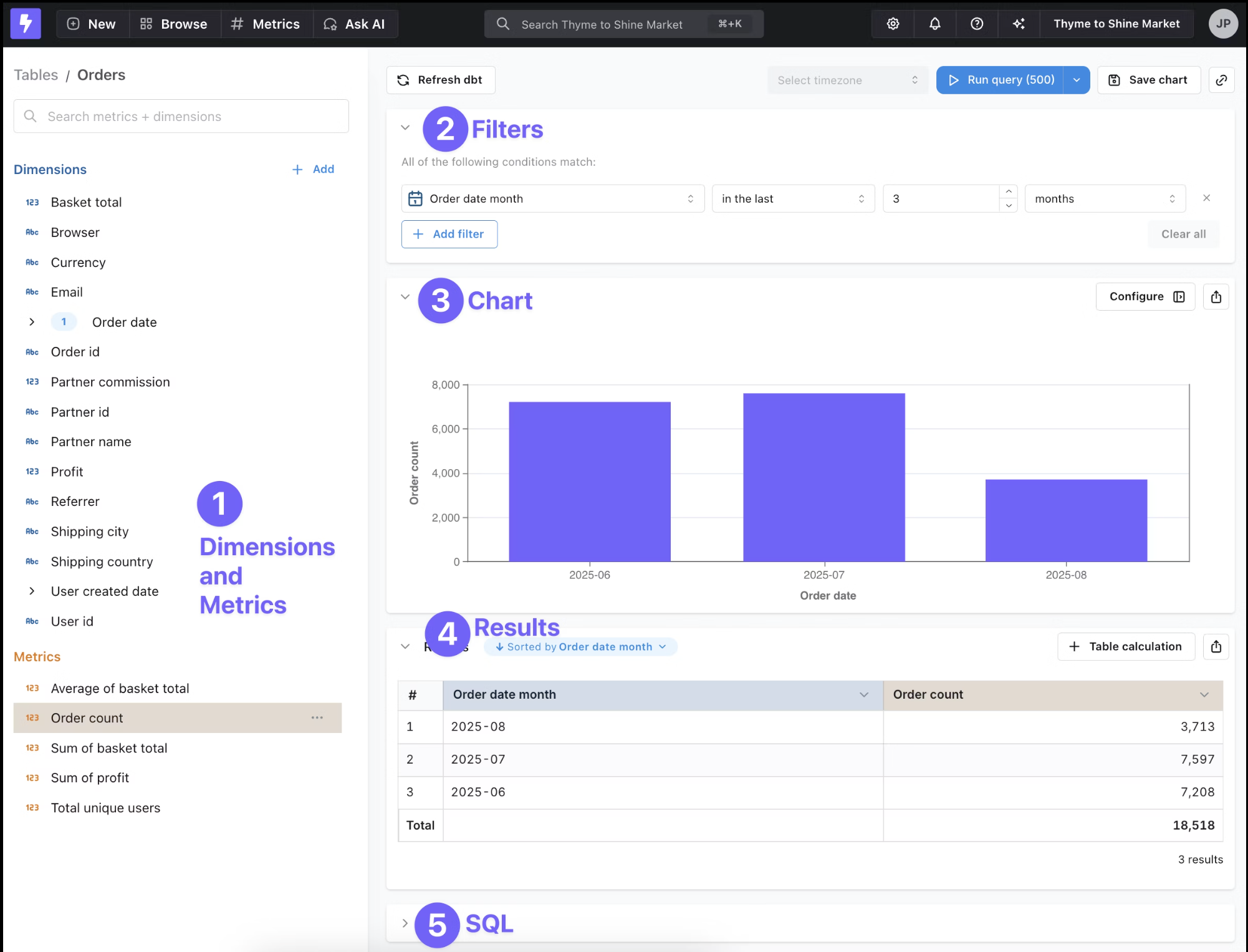 차원, 필터, 차트, 결과, SQL이 표시되는 Lightdash Explore 화면