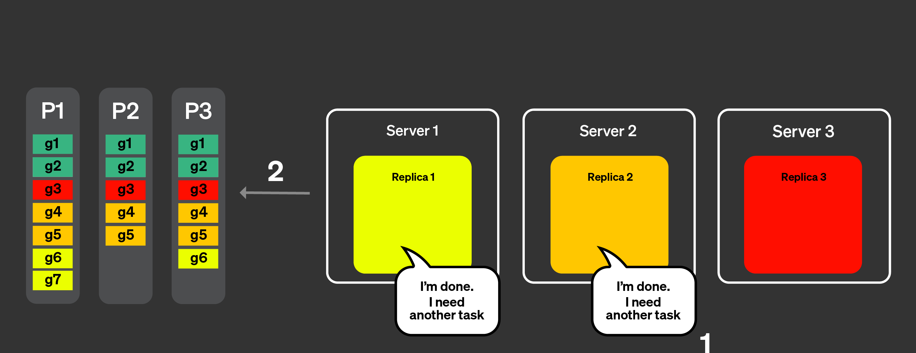 동적 코디네이션 - 파트 2